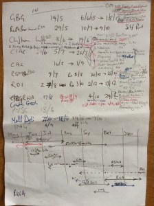 The Masterplan! (the only plan).